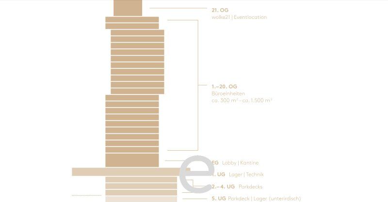 SATURN TOWER: Arbeiten im 7.OG - Bild 10